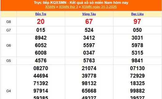 XSMN 31/3 - Kết quả xổ số miền Nam hôm nay 31/3/2026 - Trực tiếp XSMN ngày 31 tháng 3