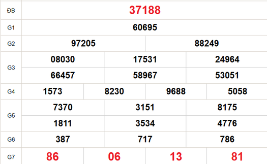 XSMB 1/4 - Kết quả Xổ số miền Bắc hôm nay 1/4/2026 - Trực tiếp xố số hôm nay ngày 1 tháng 4