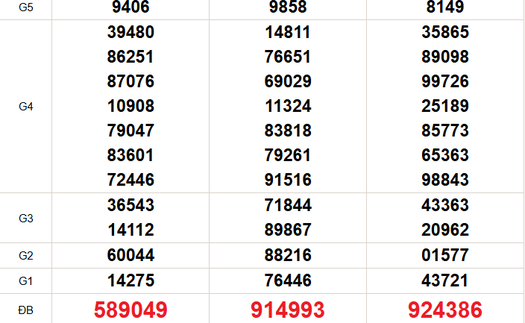 XSMT 1/4 - Kết quả xổ số miền Trung hôm nay 1/4/2026 - Trực tiếp xổ số hôm nay ngày 1 tháng 4