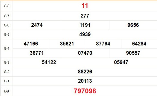 XSST 1/4 - Kết quả xổ số Sóc Trăng hôm nay 1/4/2026 - Trực tiếp xổ số hôm nay ngày 1 tháng 4