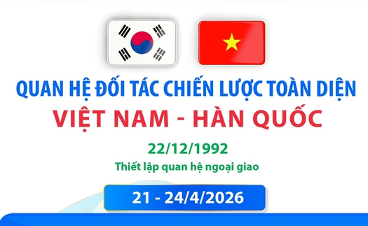 Đồ họa: Quan hệ Đối tác chiến lược toàn diện Việt Nam - Hàn Quốc