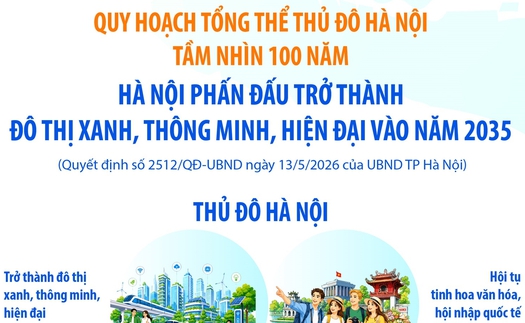 Hà Nội phấn đấu trở thành đô thị xanh, thông minh, hiện đại vào năm 2035