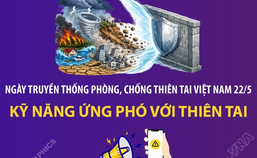 Ngày truyền thống phòng, chống thiên tai Việt Nam 22/5: Kỹ năng ứng phó với thiên tai