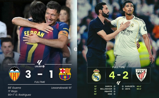 La Liga vòng 38: Real Madrid thắng tưng bừng, Barcelona thua ngược trong ngày chia tay Lewandowski
