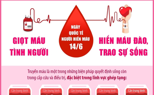 32 năm hành trình Giọt máu tình người và sức sống của một nét đẹp văn hóa 