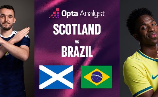Tỷ lệ chiến thắng Scotland vs Brazil (World Cup 2026 bảng C): Selecao nhỉnh hơn