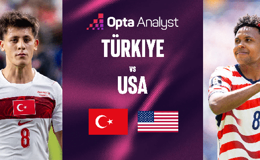 Dự đoán tỉ số Thổ Nhĩ Kỳ vs Mỹ (bảng D World Cup 2026): Chủ nhà toàn thắng