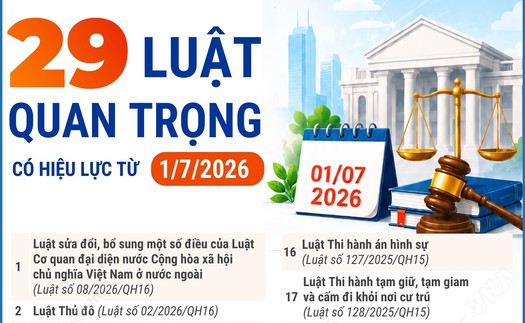 29 luật quan trọng có hiệu lực từ ngày 1/7/2026