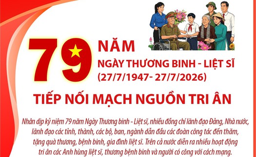 79 năm Ngày Thương binh - Liệt sĩ (27/7/1947- 27/7/2026): Tiếp nối mạch nguồn tri ân