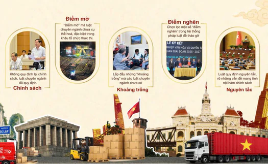 Khơi thông hành lang pháp lý thúc đẩy công nghiệp văn hóa phát triển