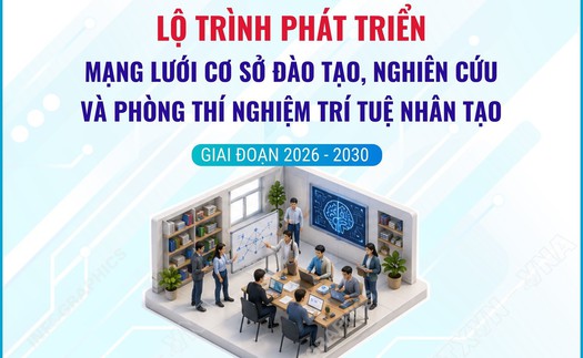Lộ trình phát triển mạng lưới cơ sở đào tạo, nghiên cứu và phòng thí nghiệm trí tuệ nhân tạo giai đoạn 2026-2030