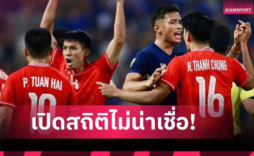 Báo Thái Lan: 'Thật không thể tin nổi, đã 1.313 ngày chúng ta không thắng nổi Việt Nam'