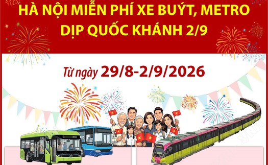Hà Nội miễn phí xe buýt, metro dịp Quốc khánh 2/9