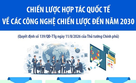 Chiến lược hợp tác quốc tế về các công nghệ chiến lược đến năm 2030