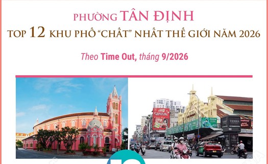 Phường Tân Định - top 12 khu phố “chất” nhất thế giới năm 2026