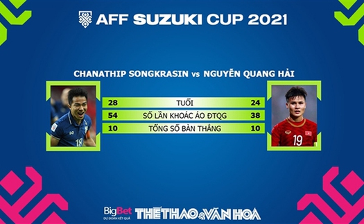 Quang Hải vs Chanathip là cuộc đấu tay đôi đáng xem nhất AFF Cup