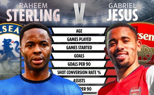 Raheem Sterling và Gabriel Jesus, ai ‘ngon’ hơn?