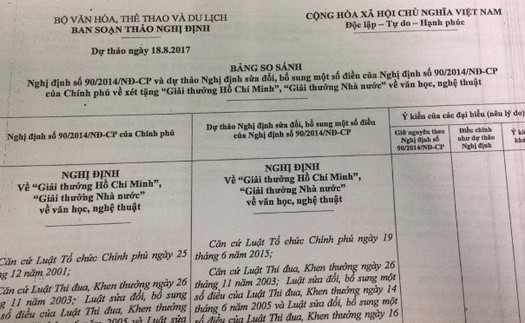 Lấy ý kiến 'hạ chuẩn' xét Giải thưởng Hồ Chí Minh?