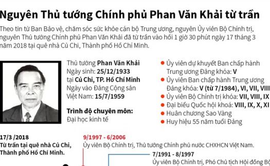 Cuộc đời, sự nghiệp Nguyên Thủ tướng Chính phủ Phan Văn Khải