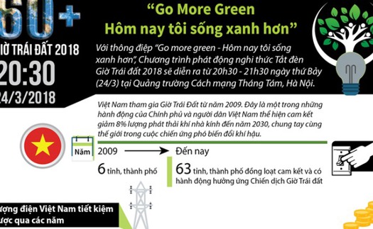 Giờ Trái đất - Hôm nay tôi sống xanh hơn'