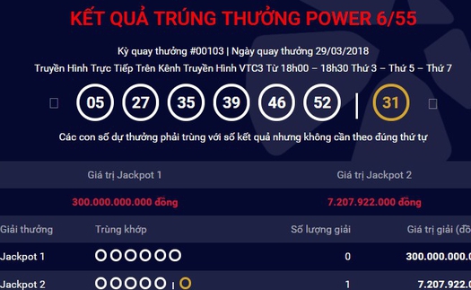 Vietlott xác nhận thêm 1 người trúng thưởng xổ số điện toán Jackpot 2