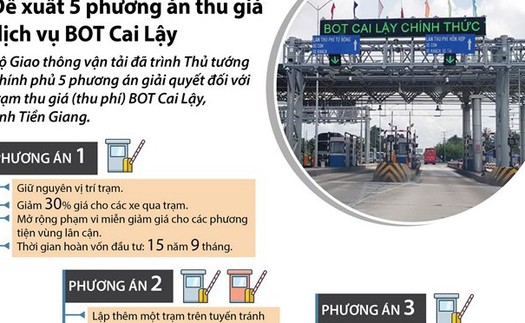 Xóa bỏ BOT Cai Lậy là 1 trong các phương án Bộ GTVT trình Chính phủ