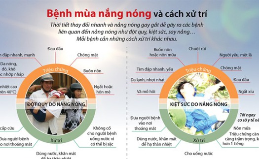 Những bệnh mùa nắng nóng và cách xử trí