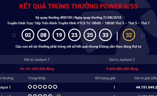 Vé trúng giải Jackpot 1 trị giá hơn 44 tỷ đồng bán ra ở Quảng Bình