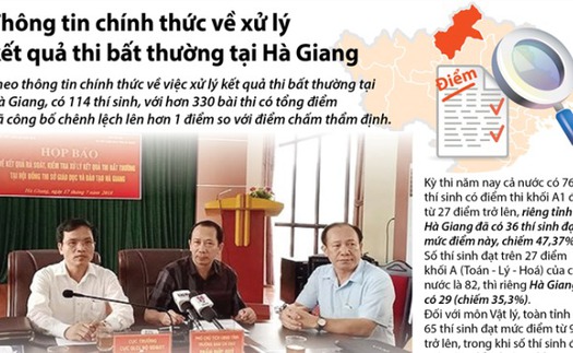 Kết quả thi bất thường tại Hà Giang qua những con số