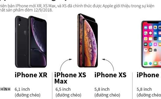 ĐỒ HỌA: 'Soi' chi tiết 3 phiên bản iPhone Apple mới trình làng