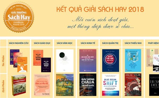 Giải Sách hay lần 8-2018: Đã bắt đầu hay hơn