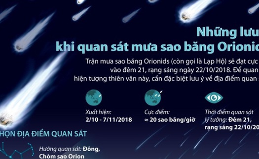 Những lưu ý khi chiêm ngưỡng mưa sao băng Orionids đêm 21 rạng sáng 22/10