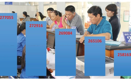 Hà Nội giảm hơn 4.300 biên chế công chức và viên chức trong năm 2019