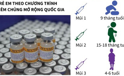 Tiêm vắc xin sởi vào thời điểm nào để phòng bệnh?