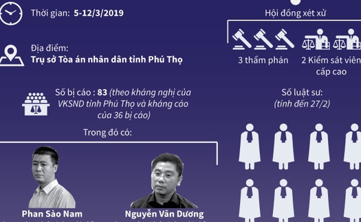 Ngày 5/3, sẽ xét xử phúc thẩm vụ đánh bạc nghìn tỷ ở Phú Thọ