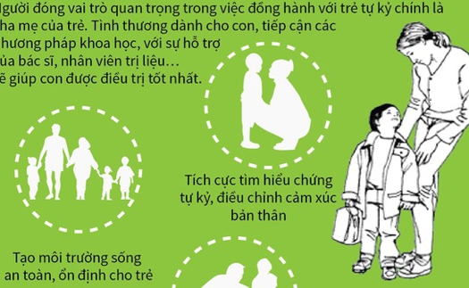 Cha mẹ - người đồng hành quan trọng của trẻ tự kỷ