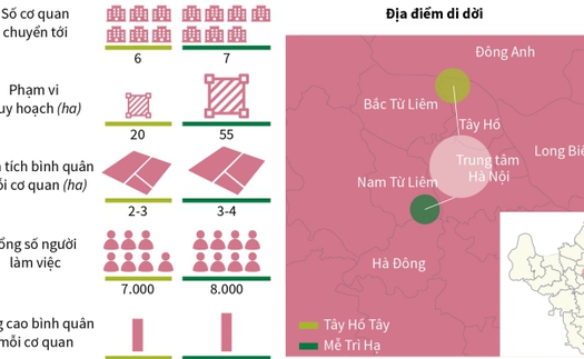 Mễ Trì và Tây Hồ Tây là phương án được chọn để di dời trụ sở bộ, ngành