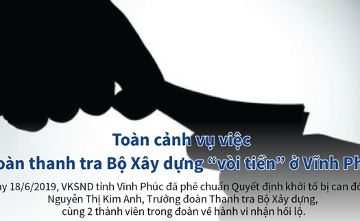 Toàn cảnh vụ Đoàn thanh tra Bộ Xây dựng 'vòi tiền' ở Vĩnh Phúc