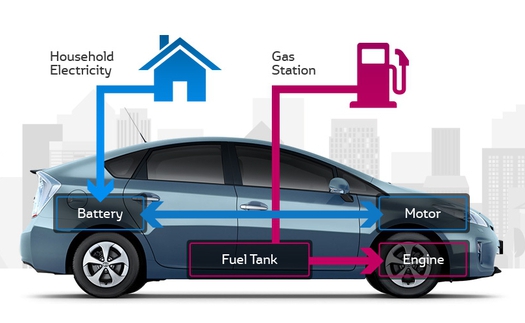 Toyota bắt đầu sản xuất xe lai sạc điện vào năm 2022