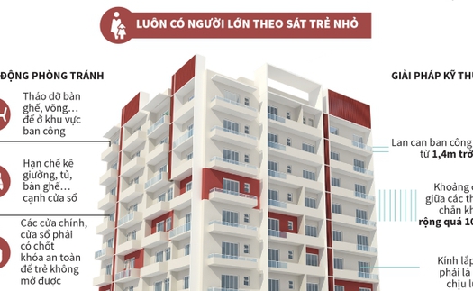 Đảm bảo an toàn cho trẻ em khi sống ở chung cư, nhà cao tầng