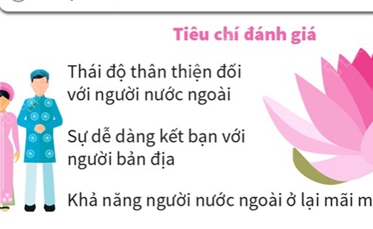 Việt Nam lọt top 10 quốc gia và vùng lãnh thổ thân thiện nhất thế giới 2021