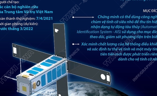 Vệ tinh cỡ nhỏ - Thành tựu phát triển công nghệ vũ trụ của Việt Nam