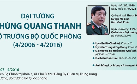 Tiểu sử Đại tướng Phùng Quang Thanh