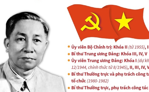 Đồng chí Lê Đức Thọ - Người cộng sản kiên cường, nhà lãnh đạo tài năng của Đảng và cách mạng