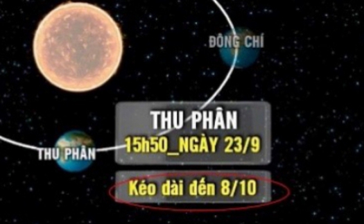 Lập Xuân, Xuân phân và Tết Nguyên đán khác nhau thế nào?