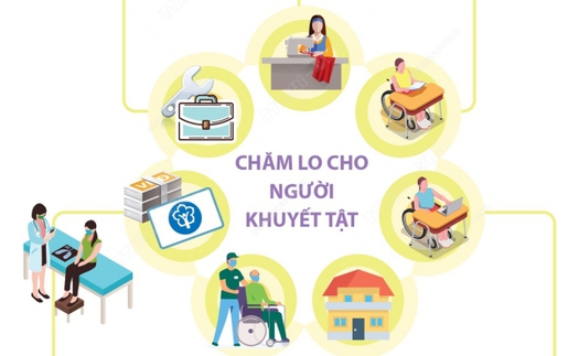 Ngày Người khuyết tật Việt Nam 18/4: Cả nước khoảng 6,2 triệu người khuyết tật