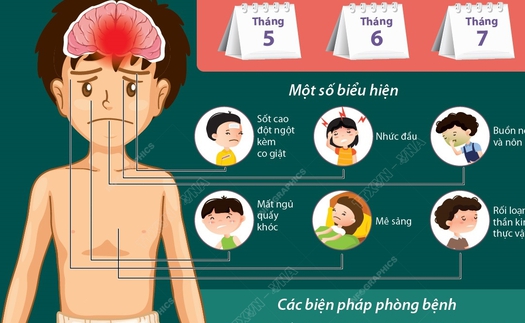 Viêm não Nhật Bản: Biểu hiện và cách phòng ngừa