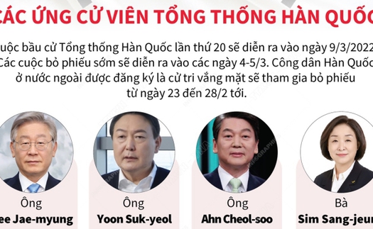 Chân dung các ứng cử viên Tổng thống Hàn Quốc