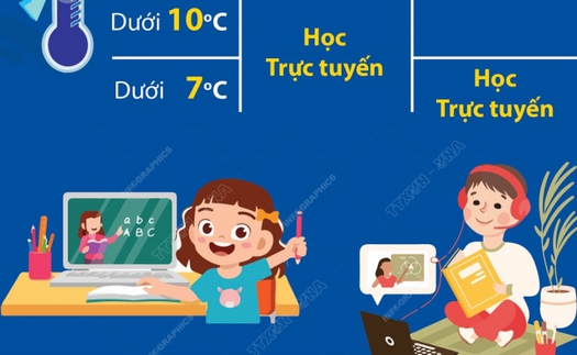 Hà Nội hướng dẫn các trường cấp 1, 2 tổ chức dạy học khi trời rét đậm