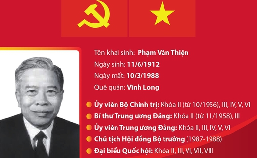 Đồng chí Phạm Hùng - Nhà lãnh đạo có uy tín lớn của Đảng, người con ưu tú của dân tộc Việt Nam